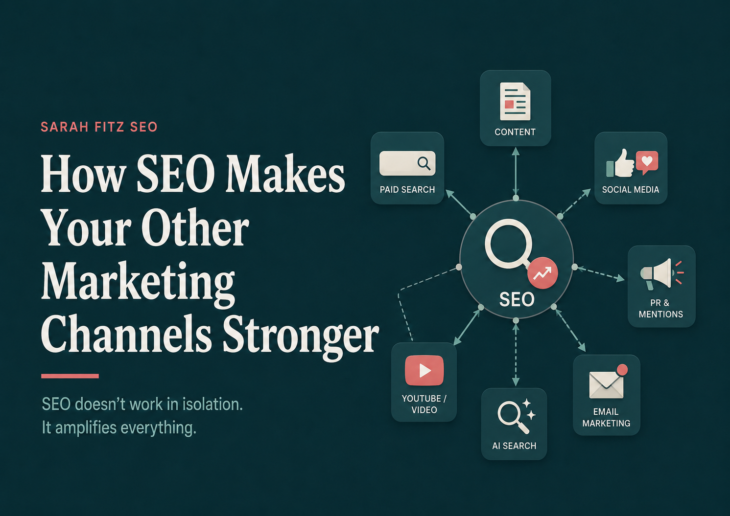 How SEO Makes Your Other Marketing Channels Stronger — cover image